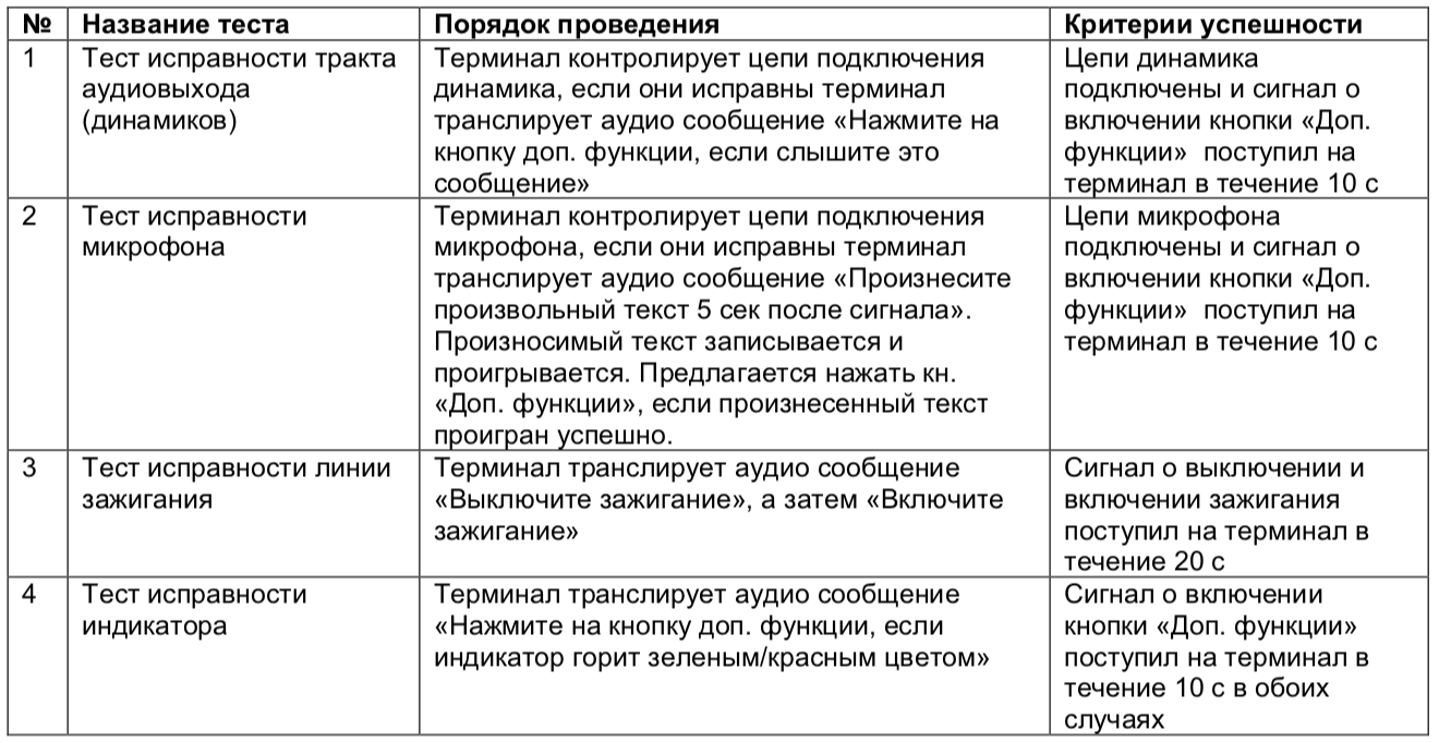 План взаимодействия еддс муниципального образования с ддс экстренных оперативных служб и организаций